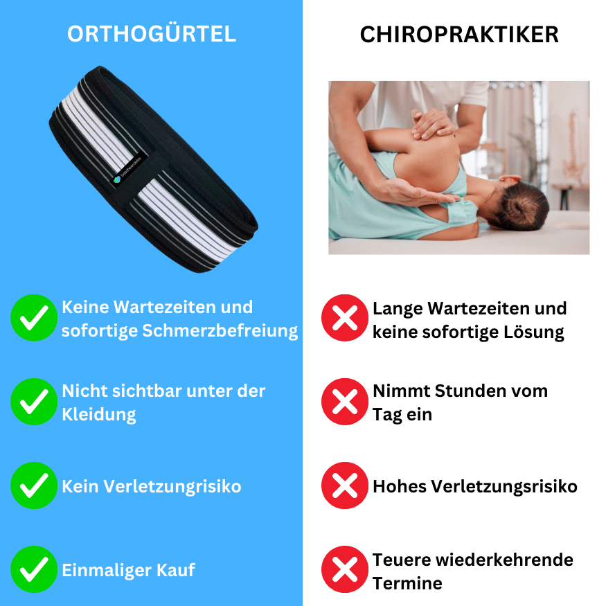 Orthogürtel