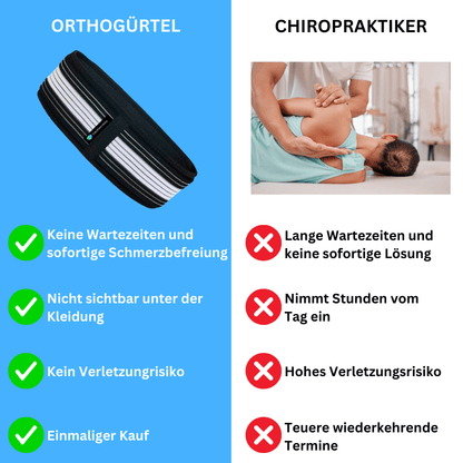 Orthogürtel